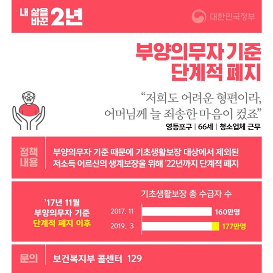 [내 삶을 바꾼 2년] ⑨ 어르신 편