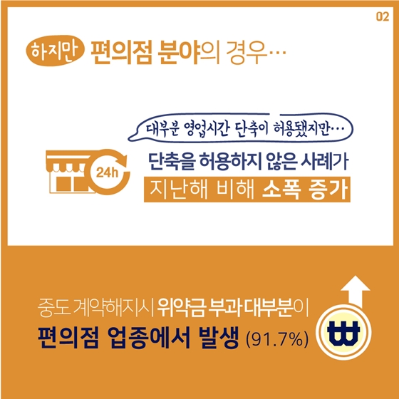가맹거래 불공정 관행, 꾸준히 개선되고 있네요!