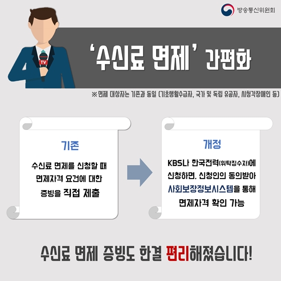수신료 체납 가산금이 인하됩니다