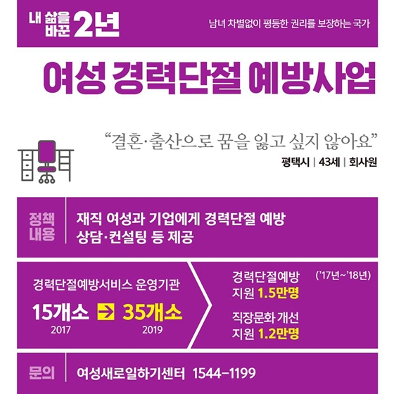 [내 삶을 바꾼 2년] ⑦ 양성평등 편