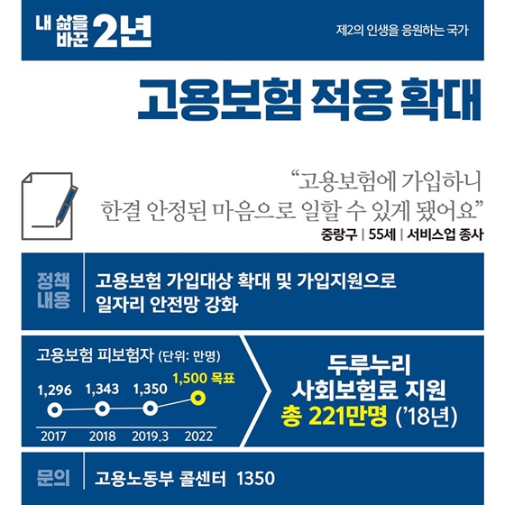 [내 삶을 바꾼 2년] ⑧ 신중년·은퇴·퇴직 편