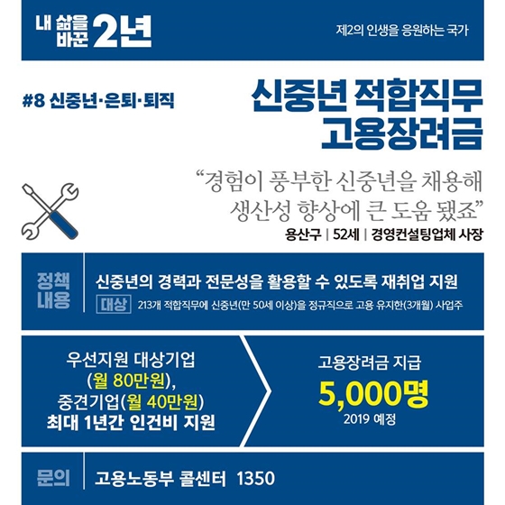 [내 삶을 바꾼 2년] ⑧ 신중년·은퇴·퇴직 편