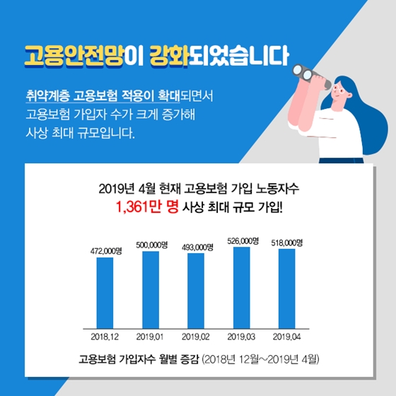 국민과 노동자의 삶이 나아질 수 있도록 많은 노력을 기울였습니다