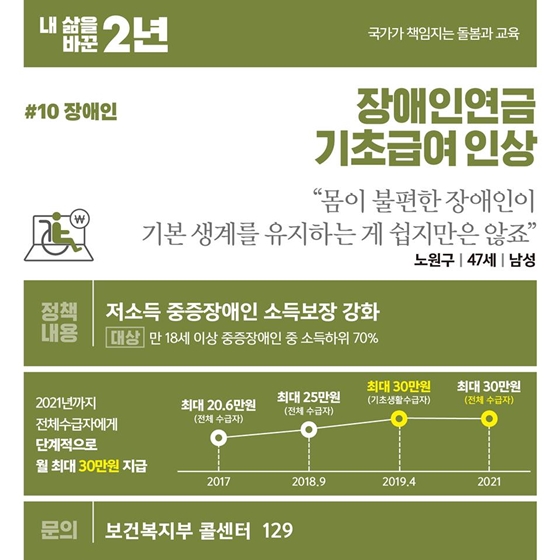 「내 삶을 바꾼 2년」 ⑩ 장애인