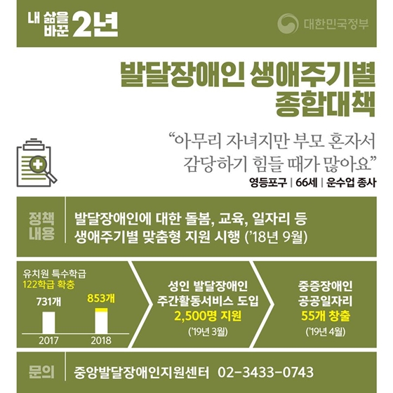 「내 삶을 바꾼 2년」 ⑩ 장애인