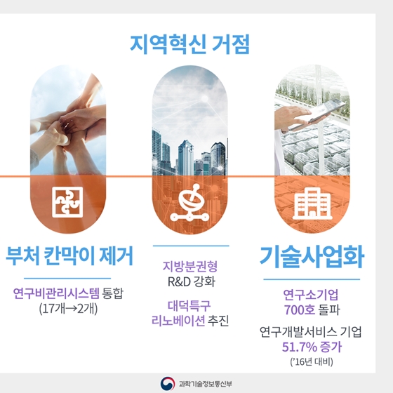 과학기술·ICT가 바꾼 2년