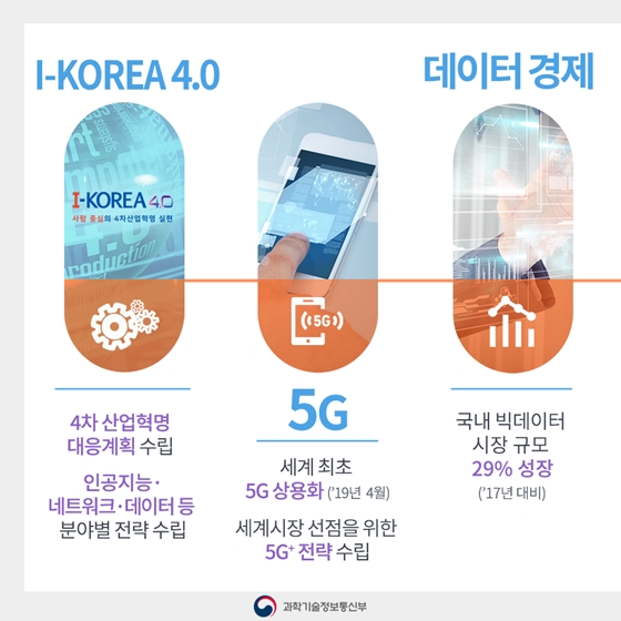 과학기술·ICT가 바꾼 2년