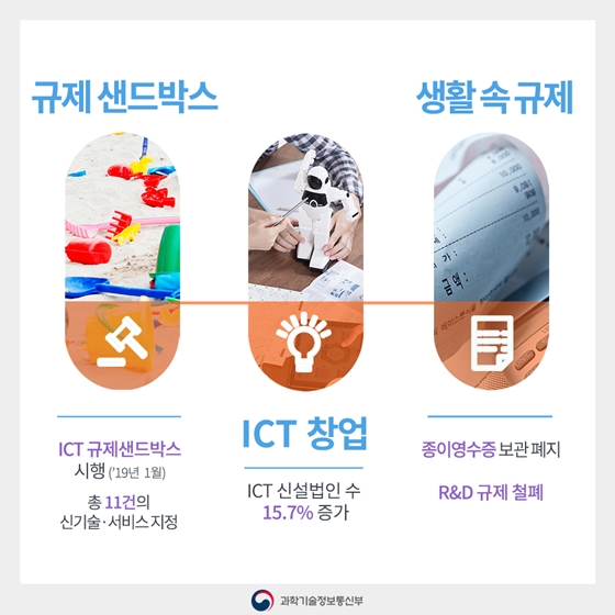 과학기술·ICT가 바꾼 2년