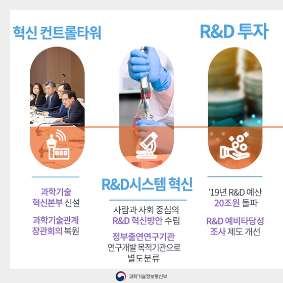 과학기술·ICT가 바꾼 2년