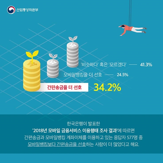 생활을 바꾸다! 간편송금