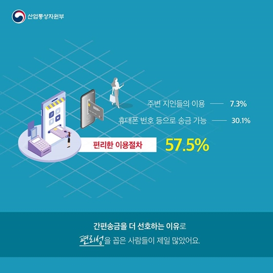 생활을 바꾸다! 간편송금