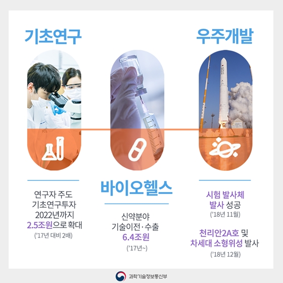 과학기술·ICT가 바꾼 2년