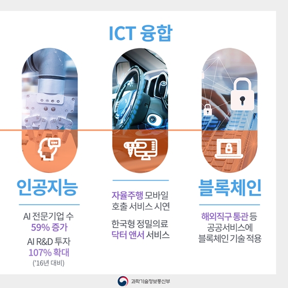 과학기술·ICT가 바꾼 2년