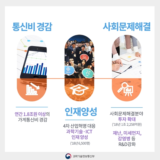 과학기술·ICT가 바꾼 2년