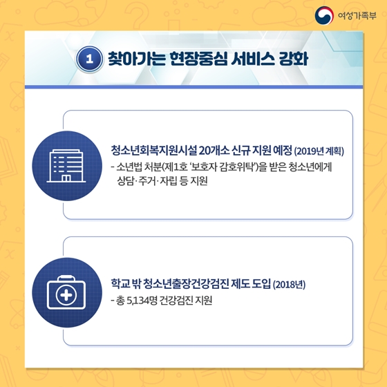 내 삶을 바꾼 2년, 청소년 정책 편
