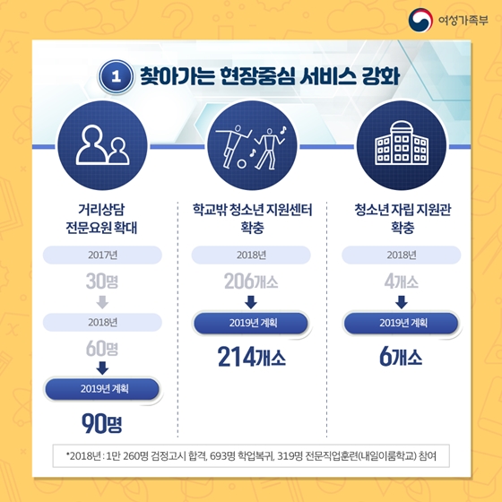 내 삶을 바꾼 2년, 청소년 정책 편