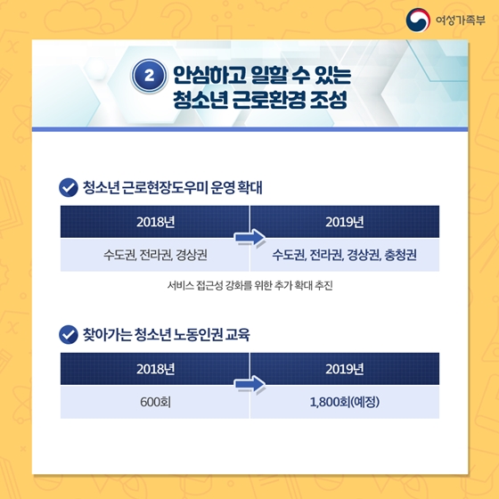 내 삶을 바꾼 2년, 청소년 정책 편