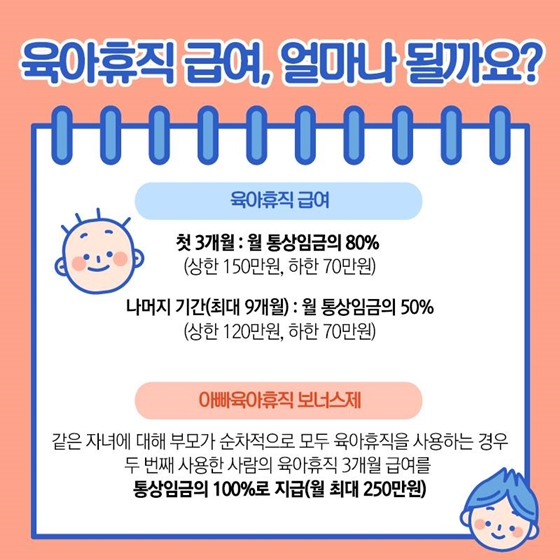 행복한 육아를 위한 육아 휴직