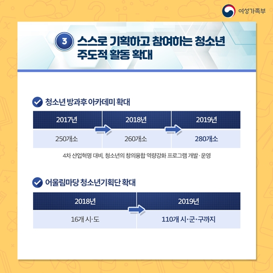 내 삶을 바꾼 2년, 청소년 정책 편