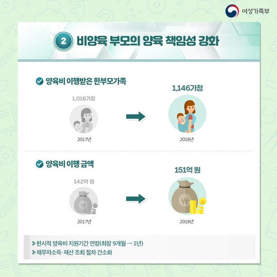 내 삶을 바꾼 2년, 가족정책 편