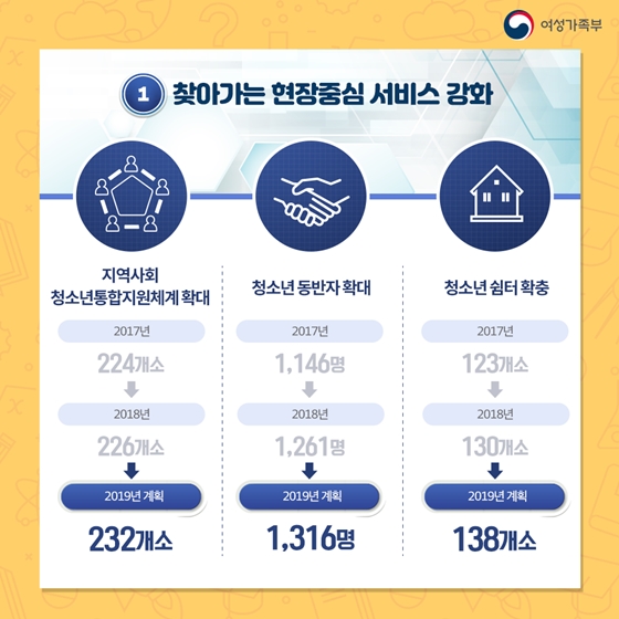 내 삶을 바꾼 2년, 청소년 정책 편