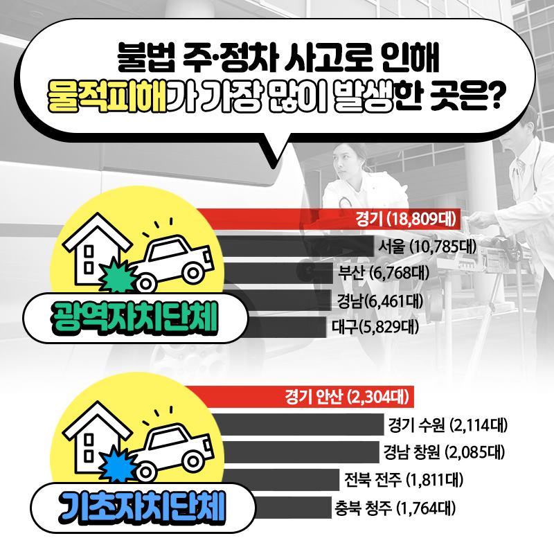 불법 주·정차 차량 때문에 사고가 났어요!