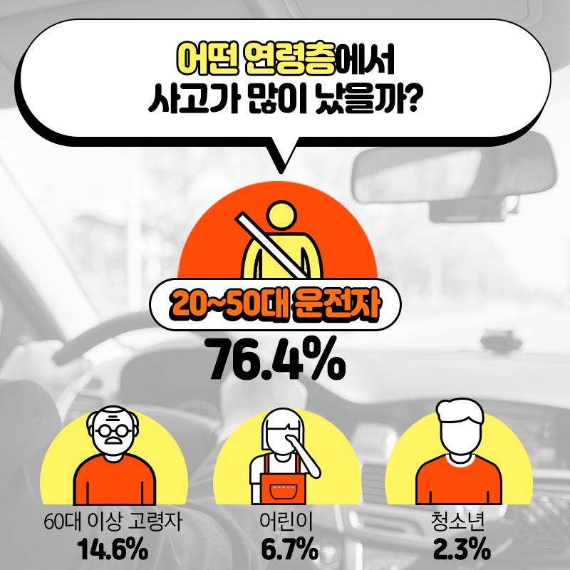 불법 주·정차 차량 때문에 사고가 났어요!