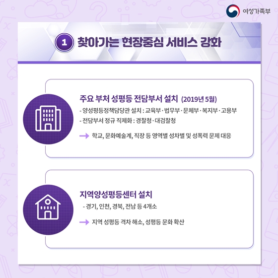 내 삶을 바꾼 2년, 여성정책 편