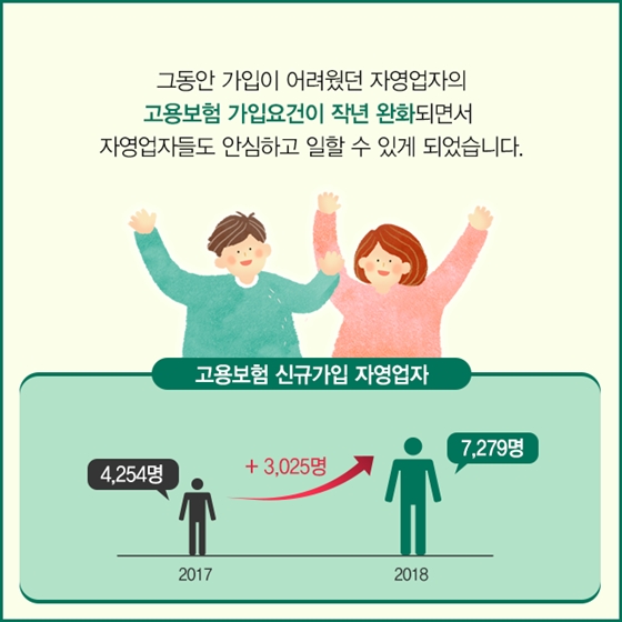 어려울 때 힘이 되는 안전망이 생겼습니다