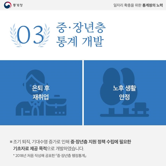 일자리 확충을 위한 통계청의 2년간의 노력