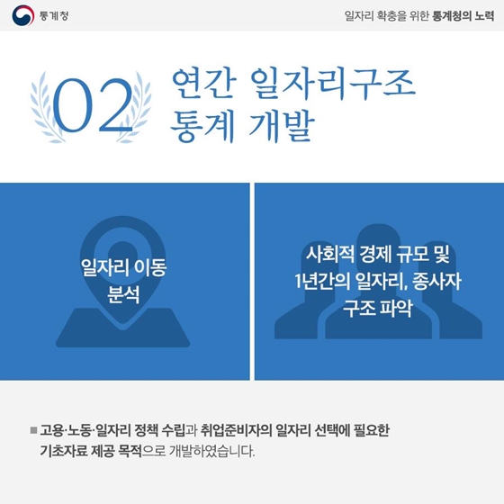 일자리 확충을 위한 통계청의 2년간의 노력