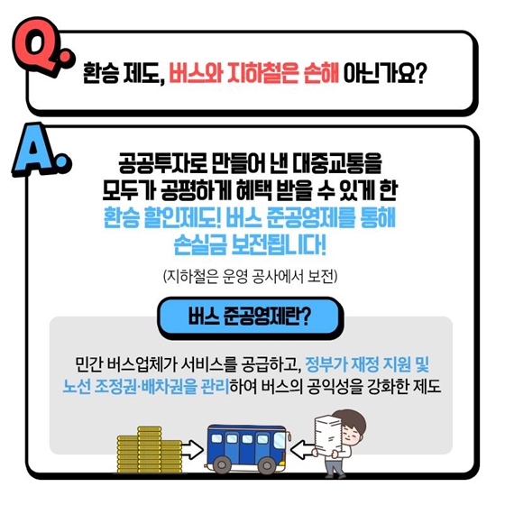 통합환승 할인요금, 어떻게 배분되지?