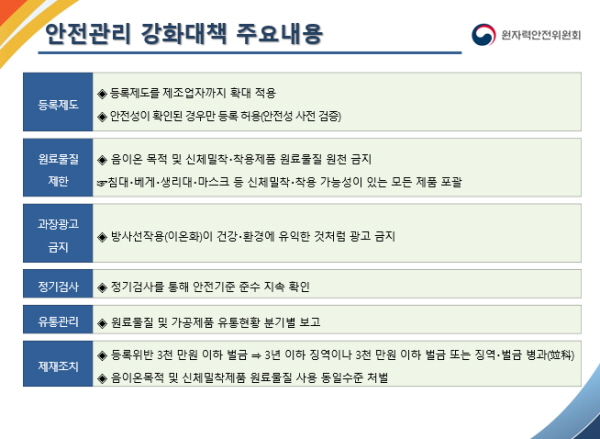 개정된 생활주변방사선 안전관리법 주요 내용,