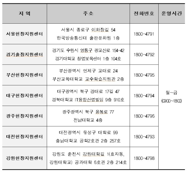 전국 현장지원센터 위치.(출처=한국장학재단)