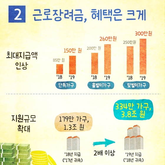 근로장려금이 이렇게 달라졌어요!
