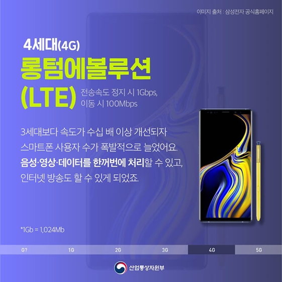 모바일 변천사, 1G에서 5G까지