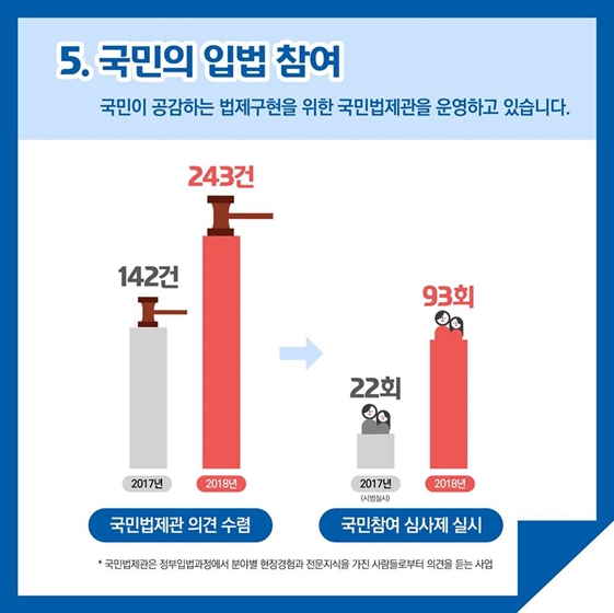 국민에게 한층 더 가까워지는 법제처