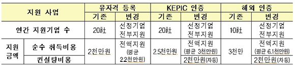 ㅇ