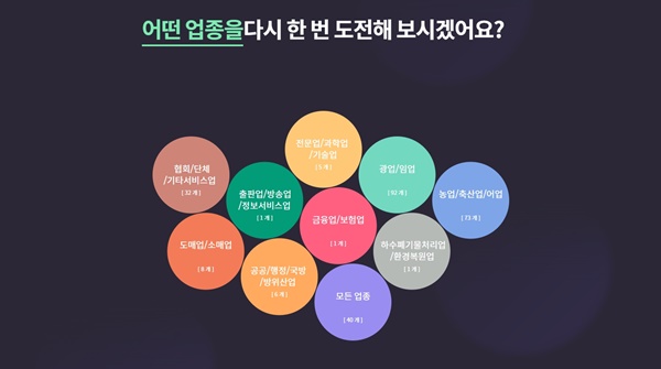 재창업에 대한 교육과 멘토링도 다수 진행되고 있다