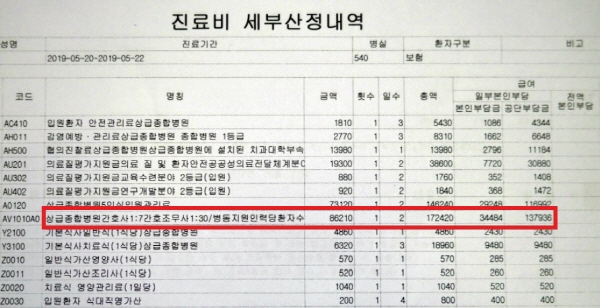 건강보험이 적용된 입원료에 하루당 1만7천242원의 간호 간병 비용이 청구된다. 