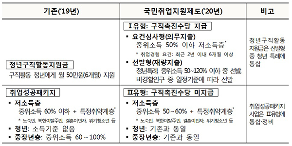 유관사업 정비 및 통합.