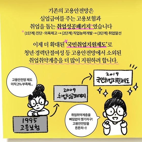 [딱풀이] 국민취업지원제도란?