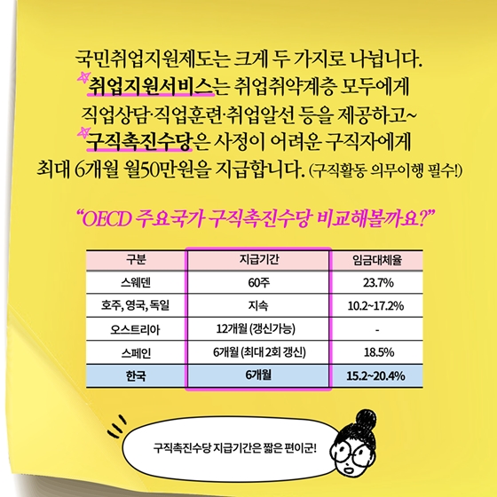 [딱풀이] 국민취업지원제도란?