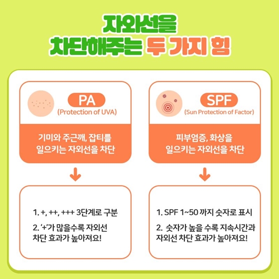 자외선차단제, 제대로 바르고 있나요?