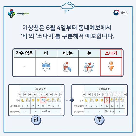 갑자기 내리는 소나기! 이제 동네예보에서 확인하세요