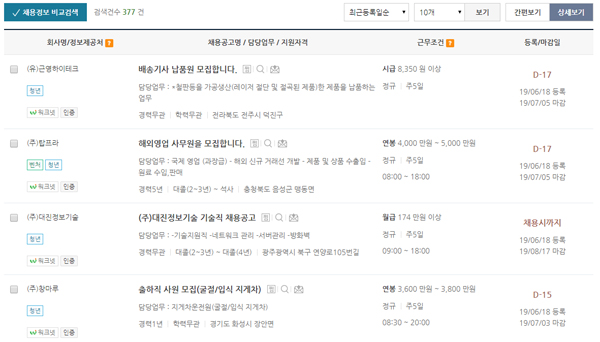 현재 채용을 진행하고 있는 청년친화강소기업의 정보가 직종, 지역별로 정렬되어있다.