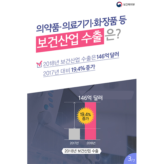 차세대 한류로 떠오르다! 보건산업