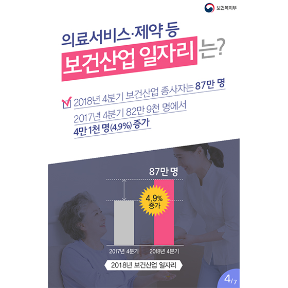 차세대 한류로 떠오르다! 보건산업