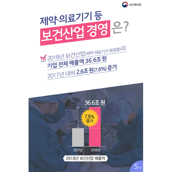 차세대 한류로 떠오르다! 보건산업