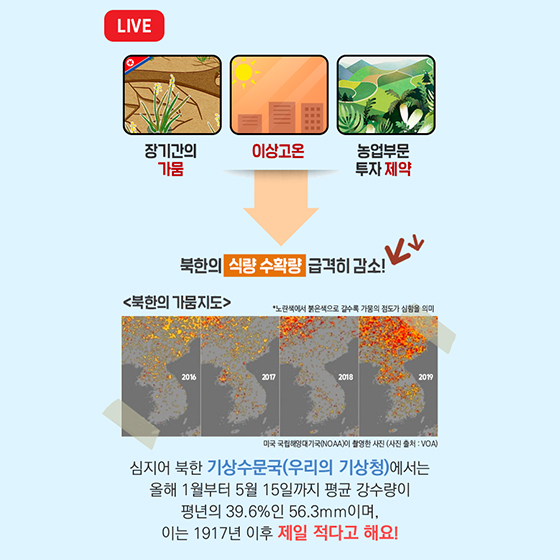 대체 왜! 우리가 북한에 식량을 지원할까요?